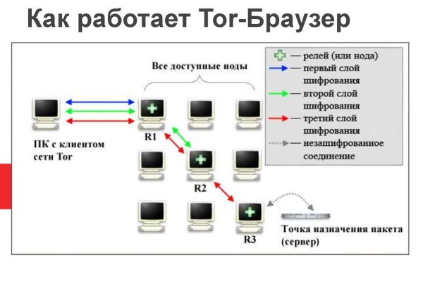 Ссылка на кракен онион